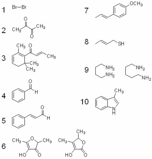 structure diagrams
